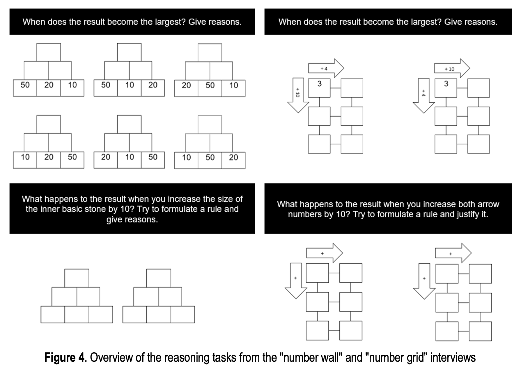 examples-and-generalizations-in-mathematical-reasoning-a-study-with